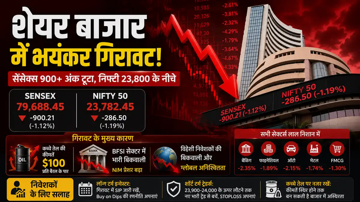 Share Market Crash Today Sensex Nifty