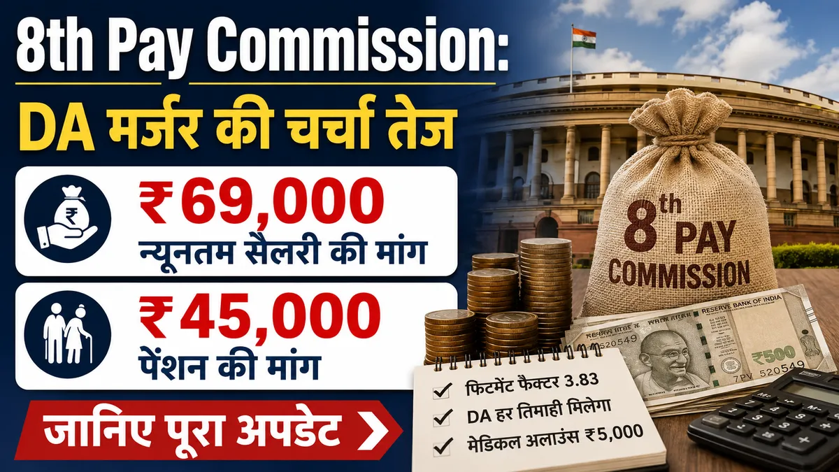 8th Pay Commission में DA मर्जर की चर्चा, ₹69,000 न्यूनतम सैलरी और ₹45,000 न्यूनतम पेंशन की मांग दर्शाती न्यूज इमेज
