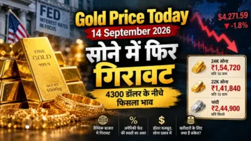 Gold Price Today 14 September 2026: सोना फिर गिरा, जानें 24K-22K का भाव