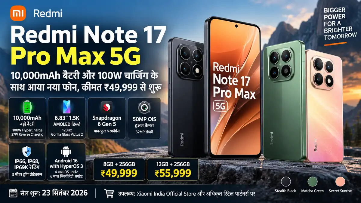 Redmi Note 17 Pro Max 5G: 10,000mAh बैटरी और 100W चार्जिंग के साथ आया नया फोन, कीमत ₹49,999 से शुरू
