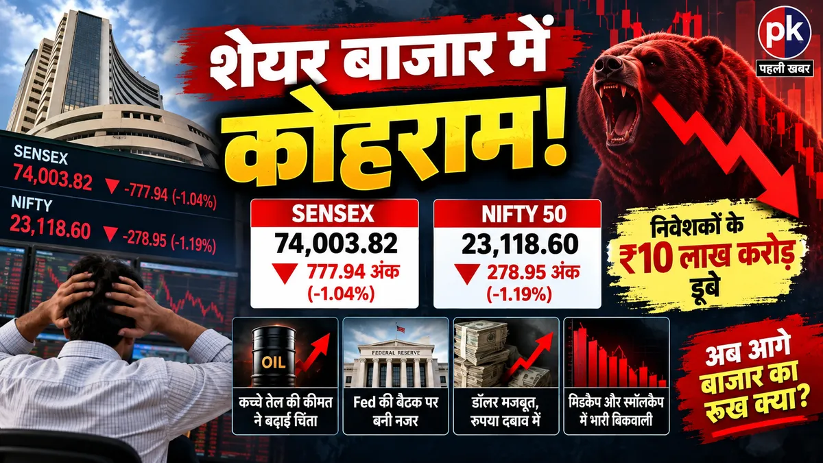 Share Market Crash Today 15 September 2026 शेयर बाजार में कोहराम! सेंसेक्स 777 अंक धड़ाम, निफ्टी 23,150 के नीचे