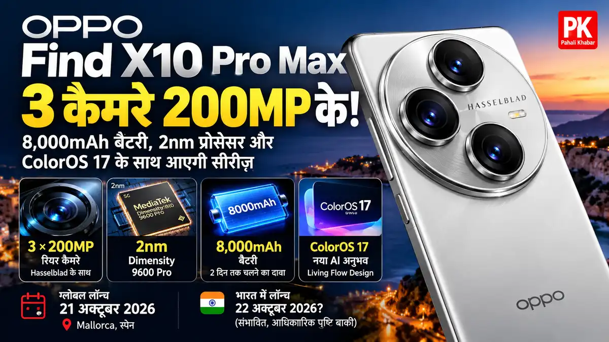 OPPO Find X10 Pro Max में 3 कैमरे 200MP के, जानें फीचर्स