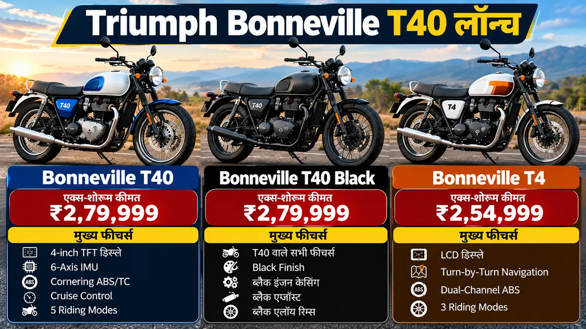 Triumph Bonneville T40 की कीमत और डिलीवरी