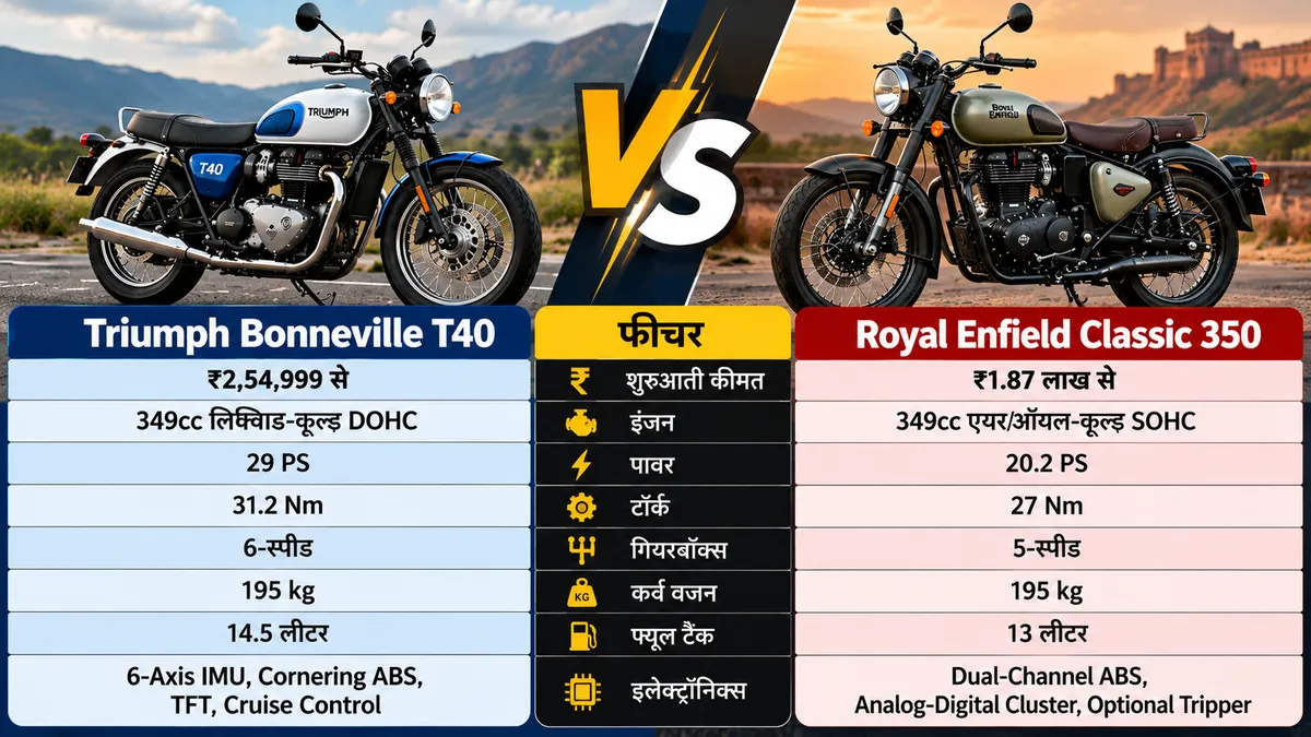 Triumph Bonneville T40 vs Royal Enfield Classic 350